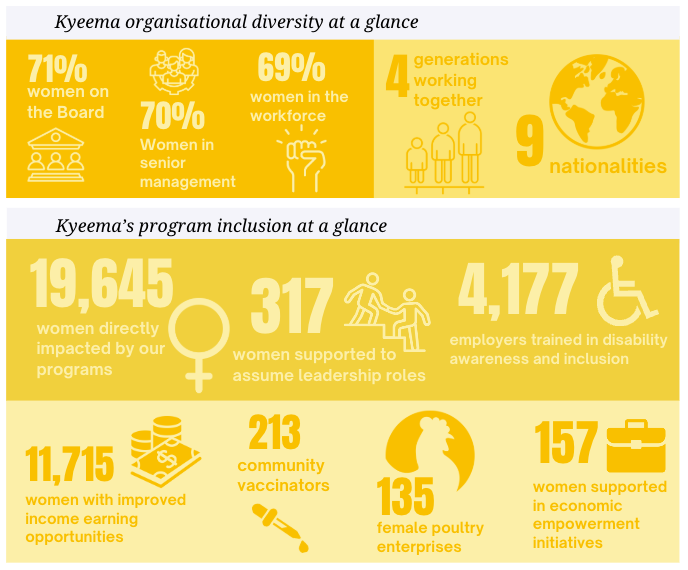Diversity infographic